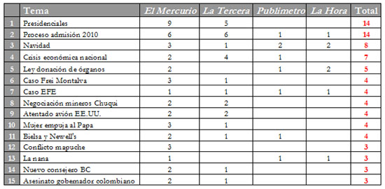 dic27 - tabla