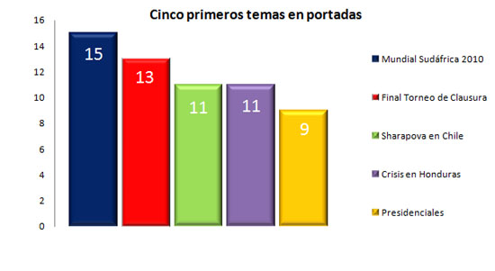 dic6 - graf1