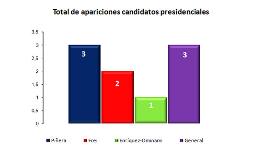 dic6 - graf2