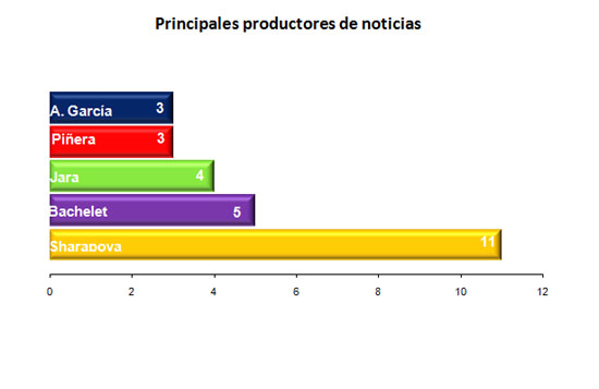 dic6 - graf3