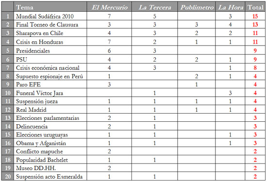 dic6 - tabla