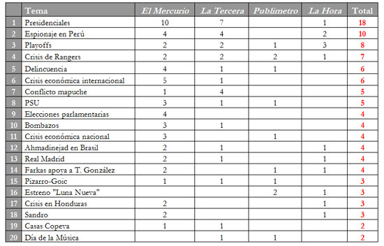 nov29 - tabla