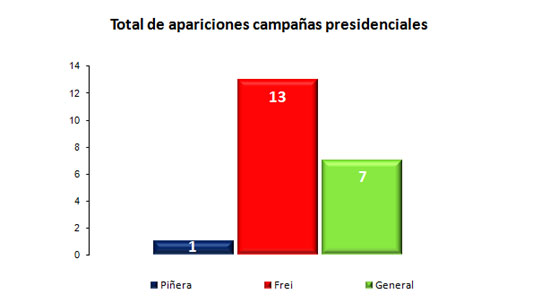 ene3 - graf2