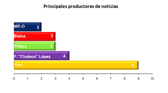 ene3 - graf3