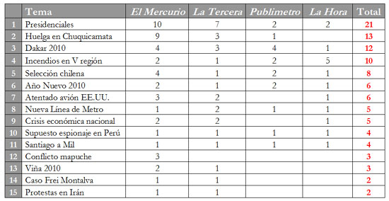 ene3 - tabla