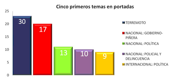 5abr - graf1
