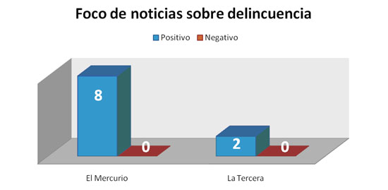 5abr - graf4