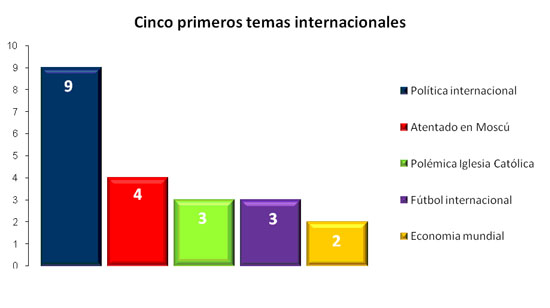 5abr - graf5