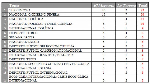 5abr - tabla