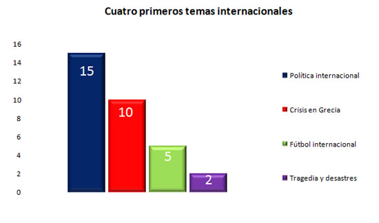 16may-g7