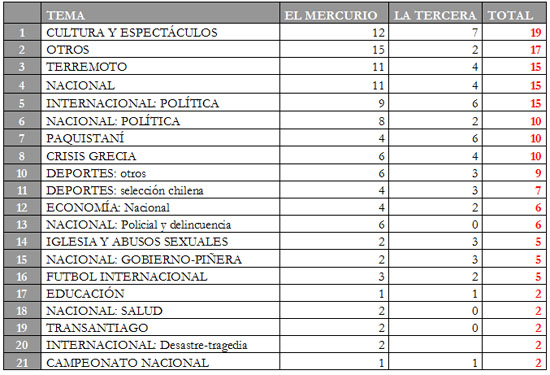 16may-tabla