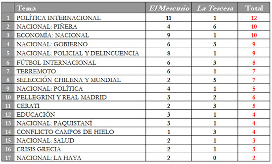 23may-tabla