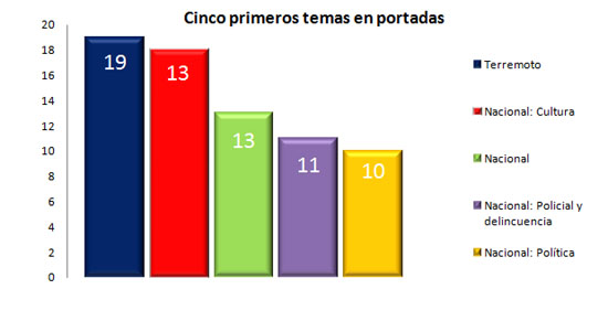 9may - graf1