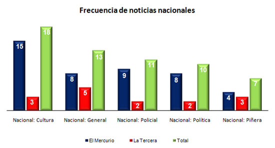 9may - graf2