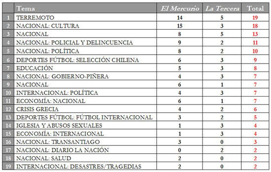 9may - tabla
