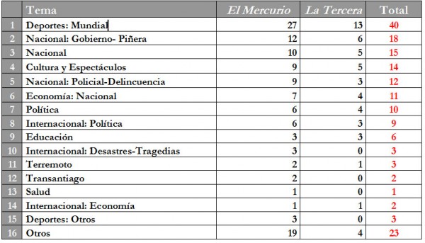 13jun-tabla