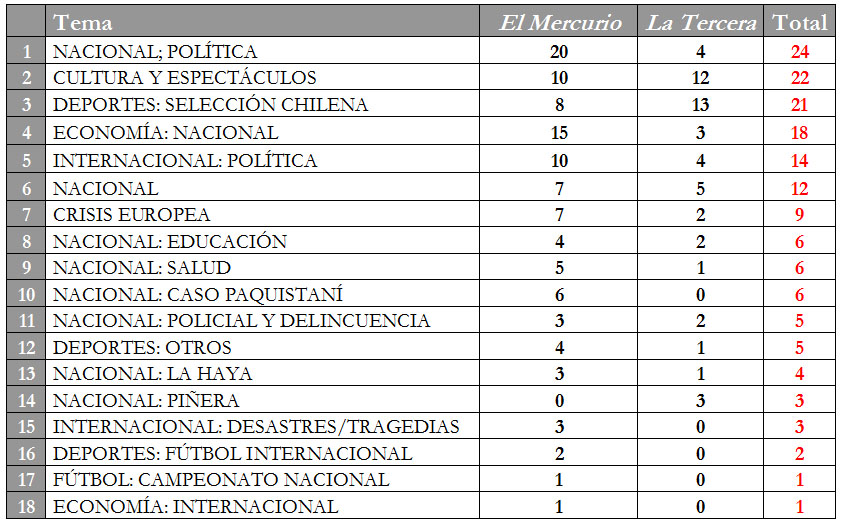 30may-tabla