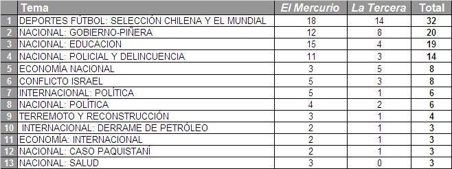 6jun-tabla