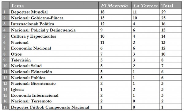 11jul-tabla