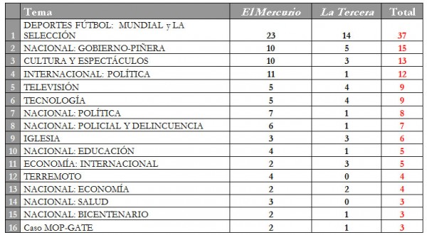 4jul-tabla