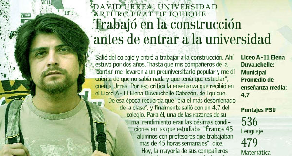 David Urrea