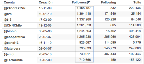 seguidores