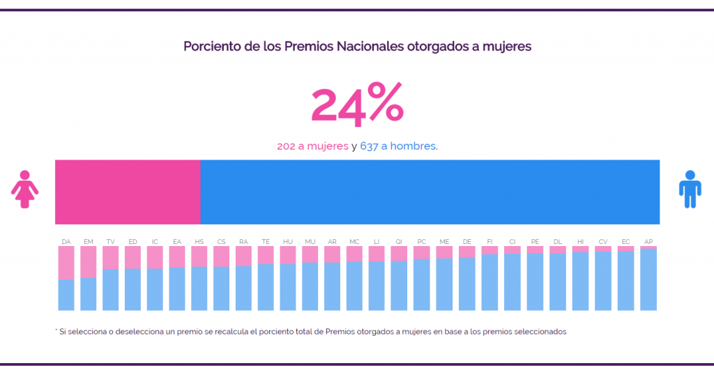postdata_mujeres_premios
