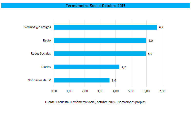 Termometro Social_Radios
