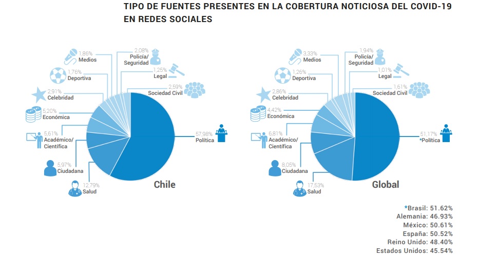 medios covid en redes 1