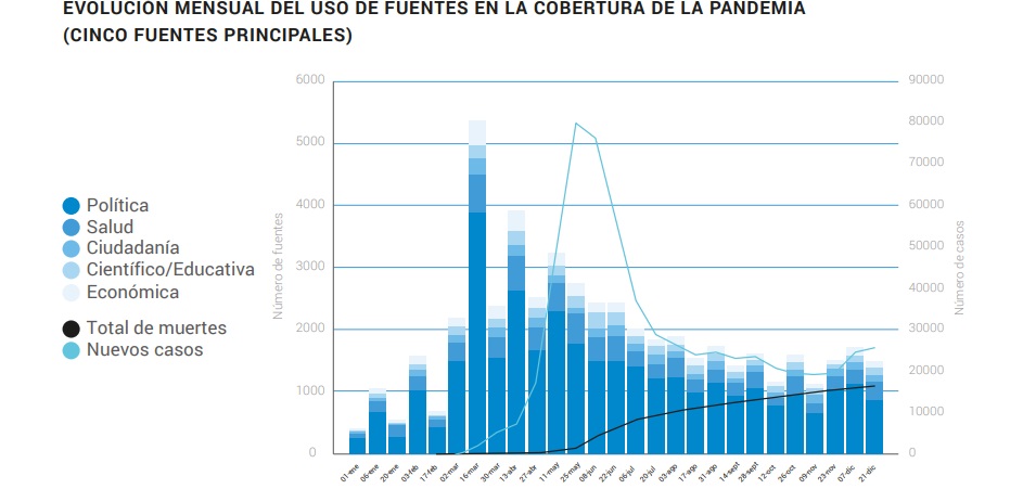 medios covid en redes 2