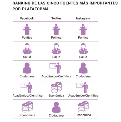 medios covid en redes 3