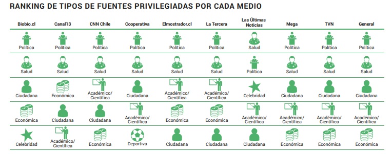 medios covid en redes 4