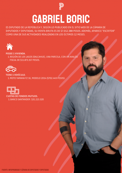 PATRIMONIO - BORIC
