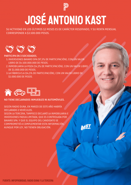 PATRIMONIO - KAST