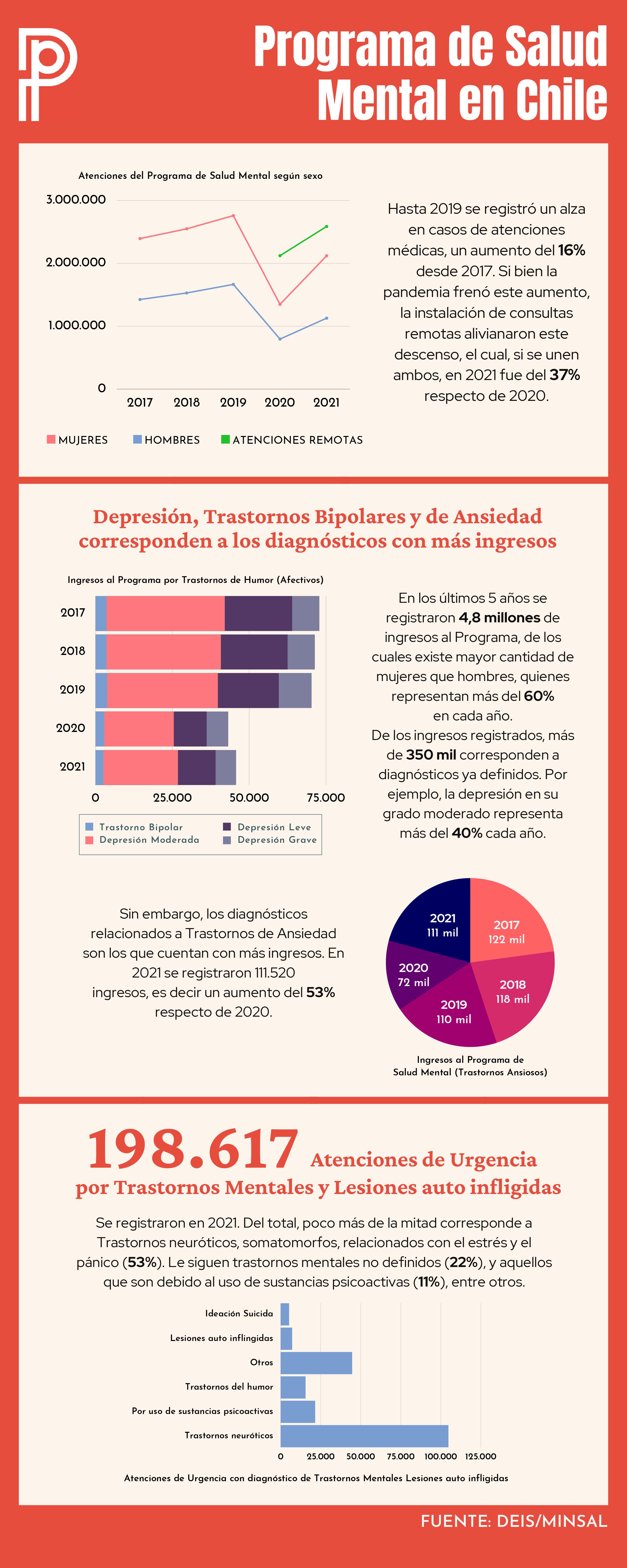 Programa de Salud Mental en Chile