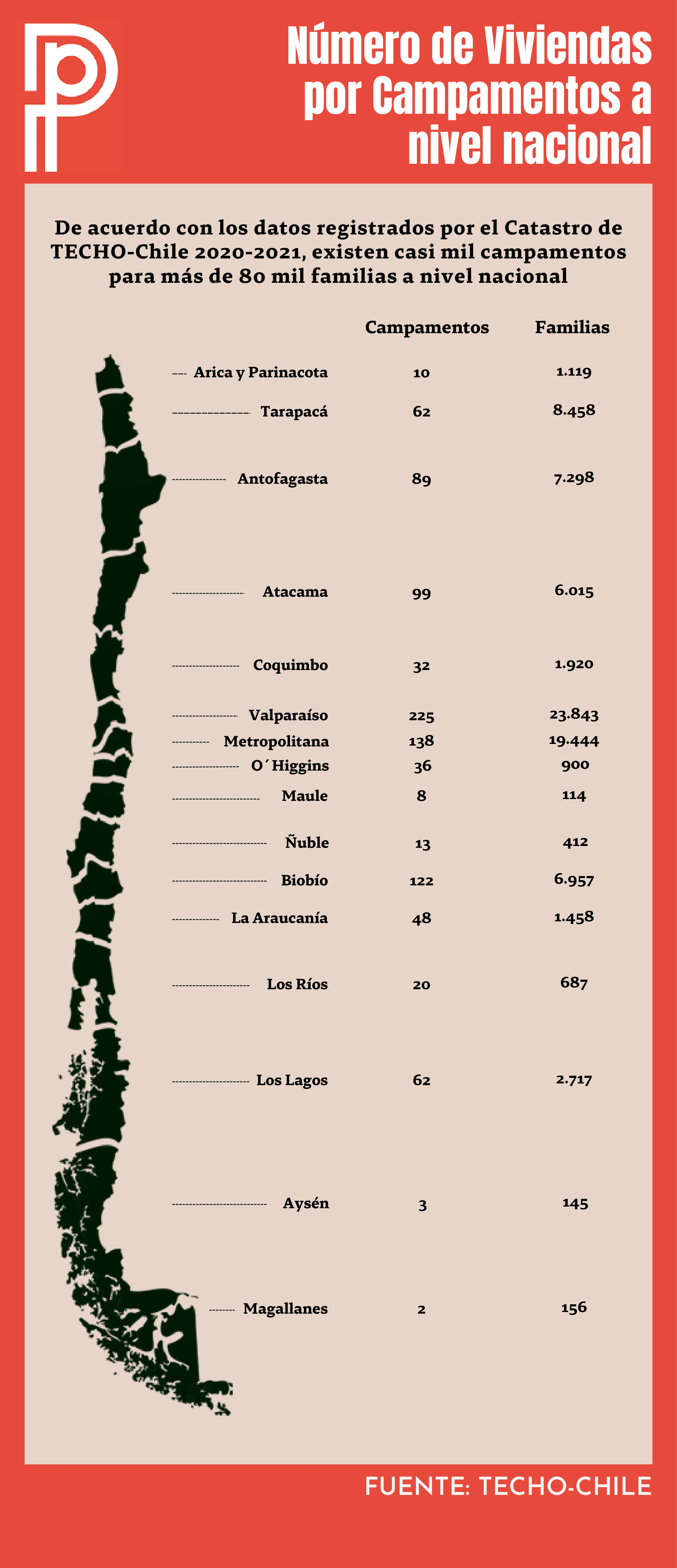 Anexo_ Infografía Reportaje Crisis y Déficit Habitacional en Chile - Gallardo, Matías