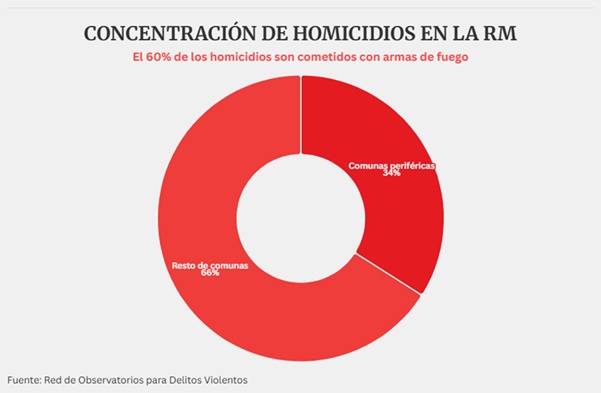 grafica