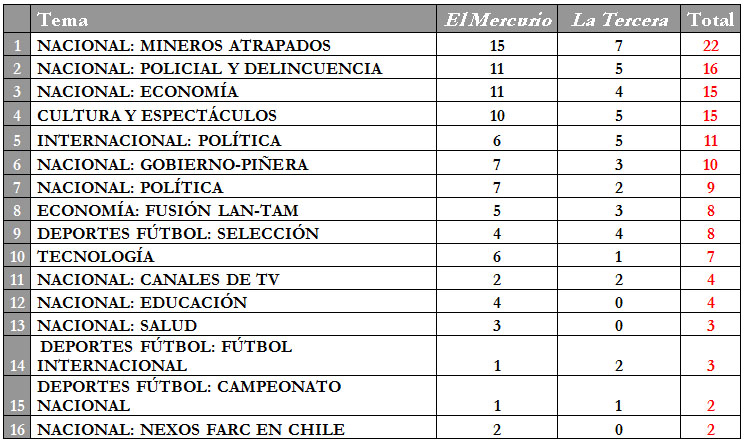 22ag-tabla