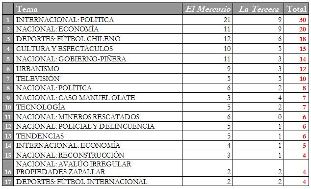 7nov-tabla