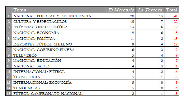 12dic-tabla