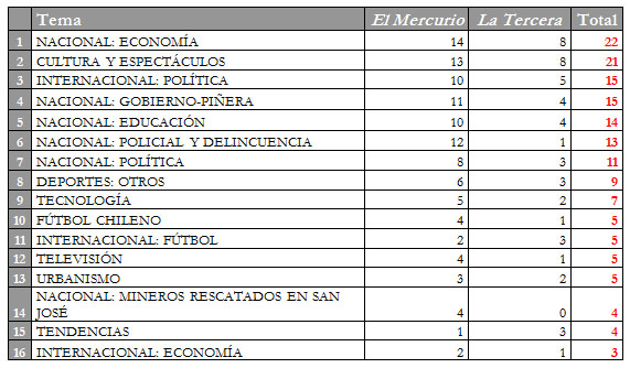2ene-tabla