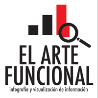 El arte funcional