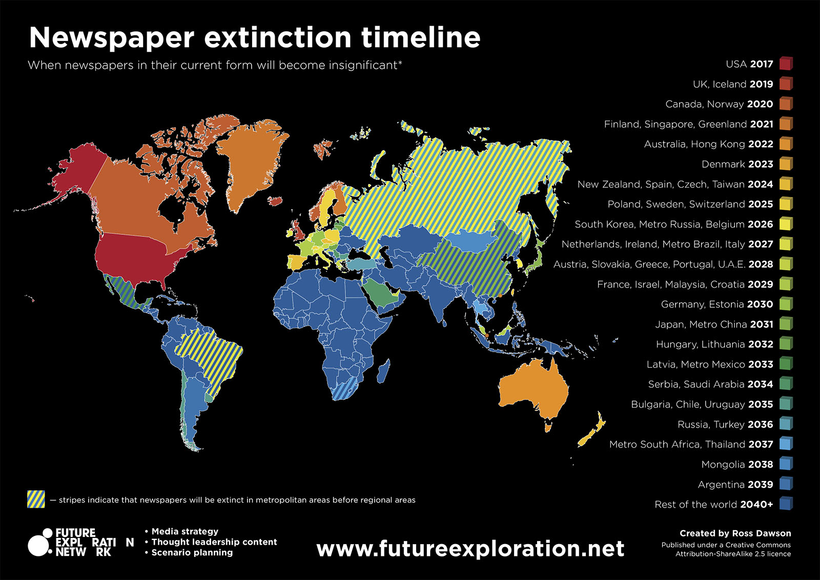 Newspaper extinction timeline